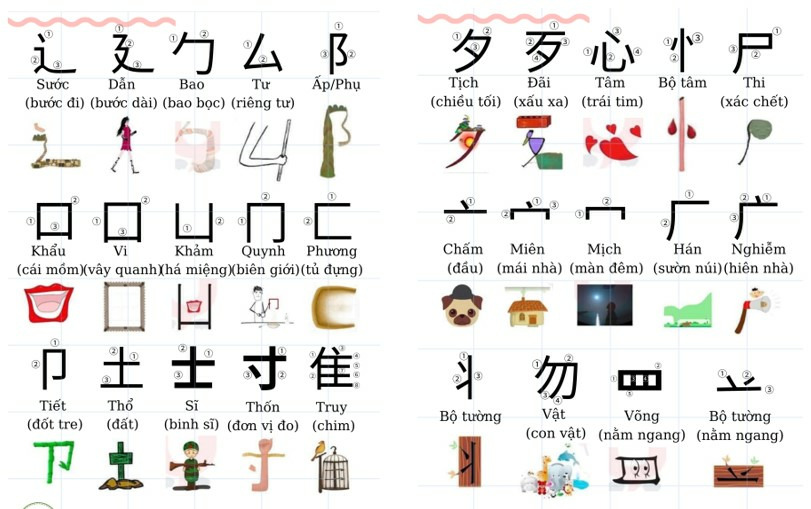 Bộ thủ Kanji pdf bằng hình ảnh sinh động