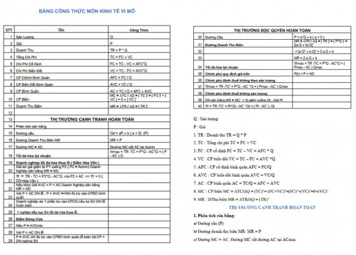 T Ng H P T M T T C Ng Th C Kinh T Vi M Filetype Pdf Cho B N C Hi U