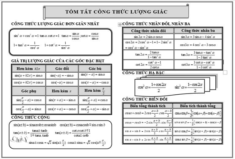 Bảng công thức lượng giác đầy đủ file Word