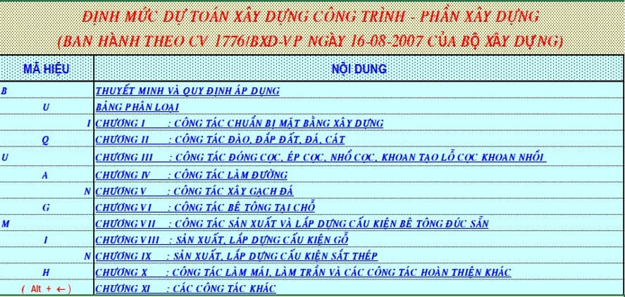 Định mức 1776 Excel - Quy định áp dụng định mức dự toán xây dựng công trình
