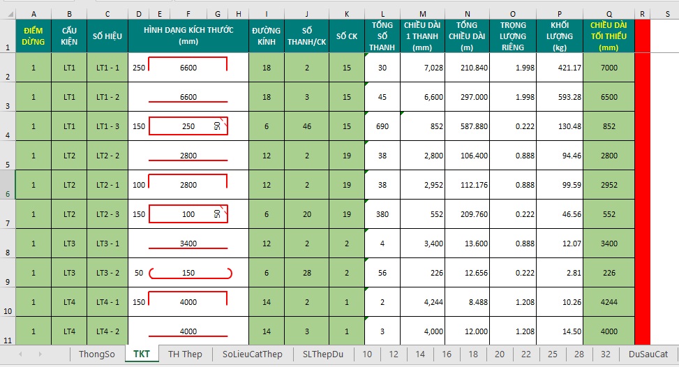 Hình ảnh của tệp Excel với số liệu thống kê thép