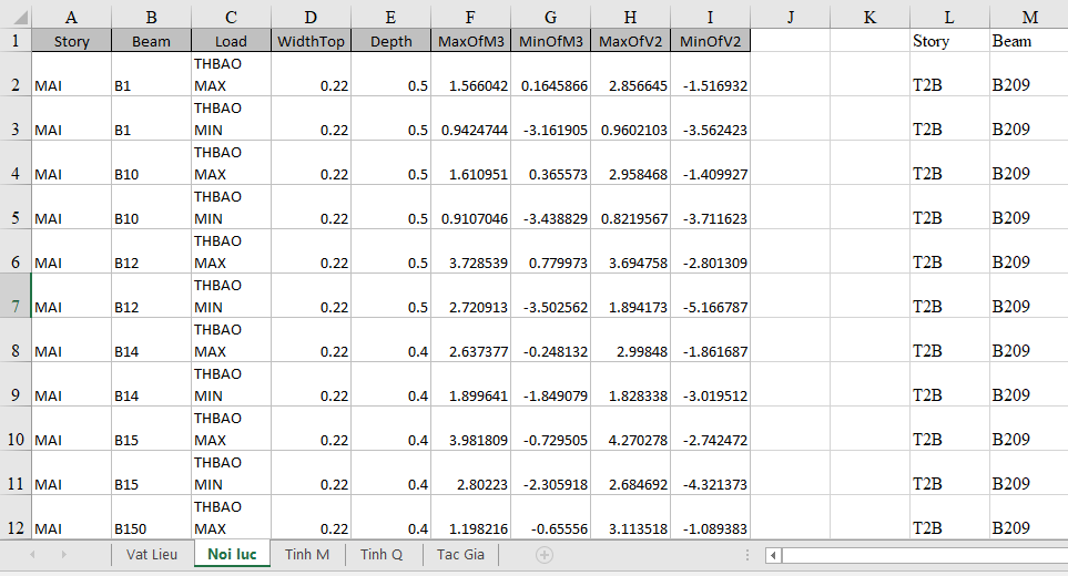 Hình ảnh Bảng nhập nội lực xuất ra từ trong Etabs hoặc SAP2000