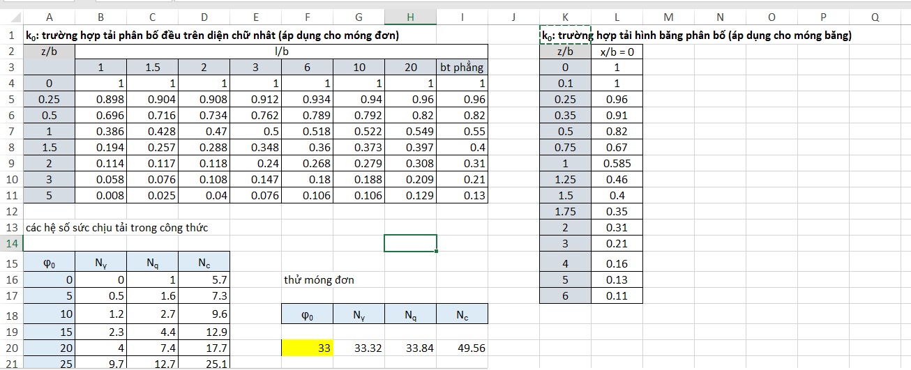 Bảng tra tính toán móng băng file Excel