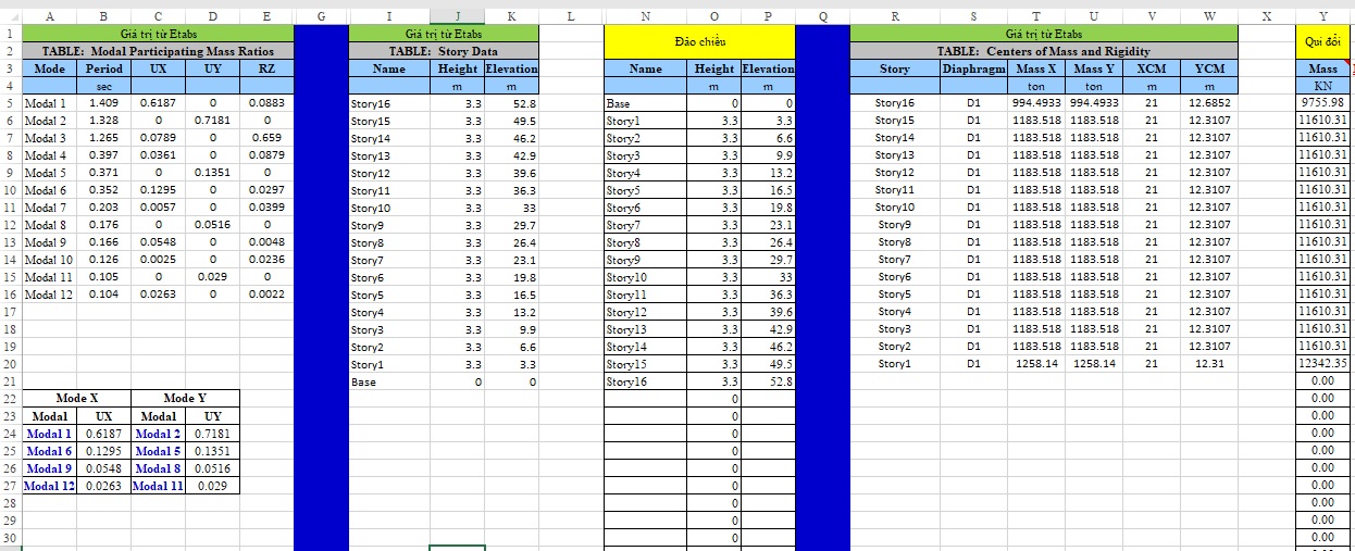 Hình ảnh Etab data