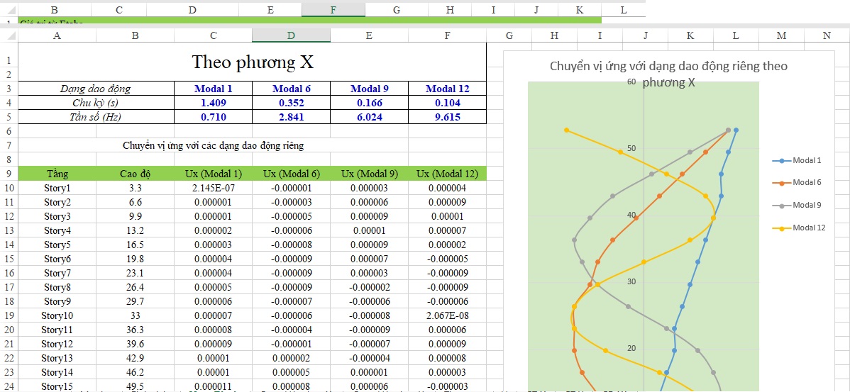 Hình ảnh sheet Form Vibration X