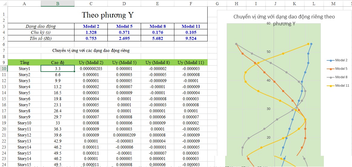 Hình ảnh sheet Form Vibration Y