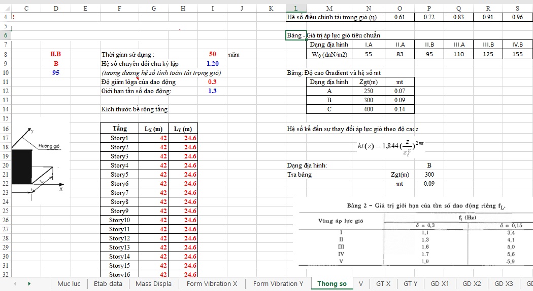 Hình ảnh sheet thông số