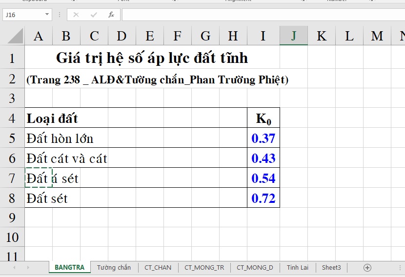 Hình ảnh bảng tra giá trị hệ số áp lực đất tĩnh 