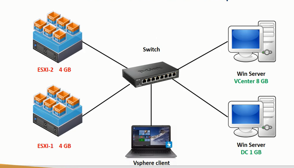 Tài liệu VMware vSphere tiếng Việt từ cơ bản đến nâng cao