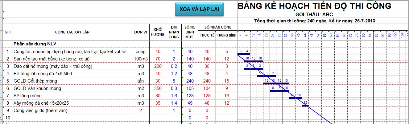 Lập tiến độ thi công bằng Excel - 1650 | ViệcLàmVui.Com