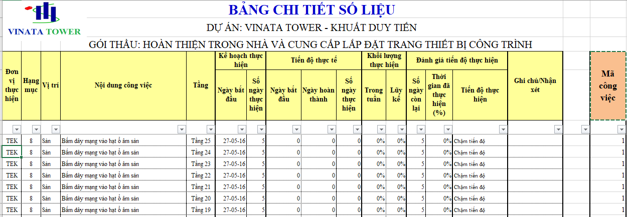 Hình ảnh bảng chi tiết số liệu