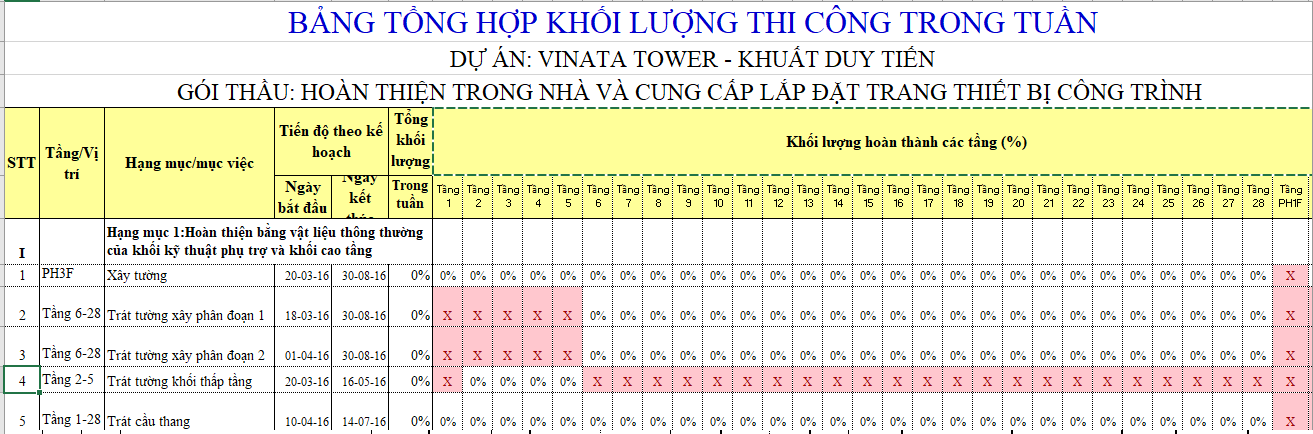 Hình ảnh bảng tổng hợp khối lượng thi công trong tuần