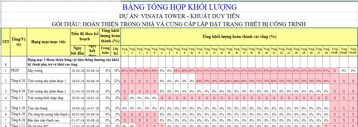 Hình ảnh bảng tổng hợp khối lượng 