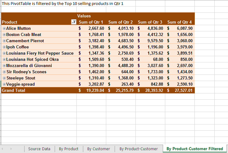 Bảng hình ảnh báo cáo 10 sản phẩm hàng đầu có doanh số bán hàng cao nhất