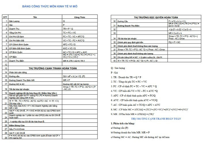 Công thức kinh tế vi mô PDF