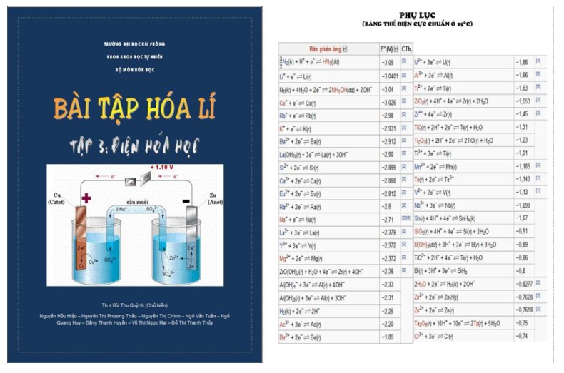 Bài tập điện hoá học có lời giải PDF