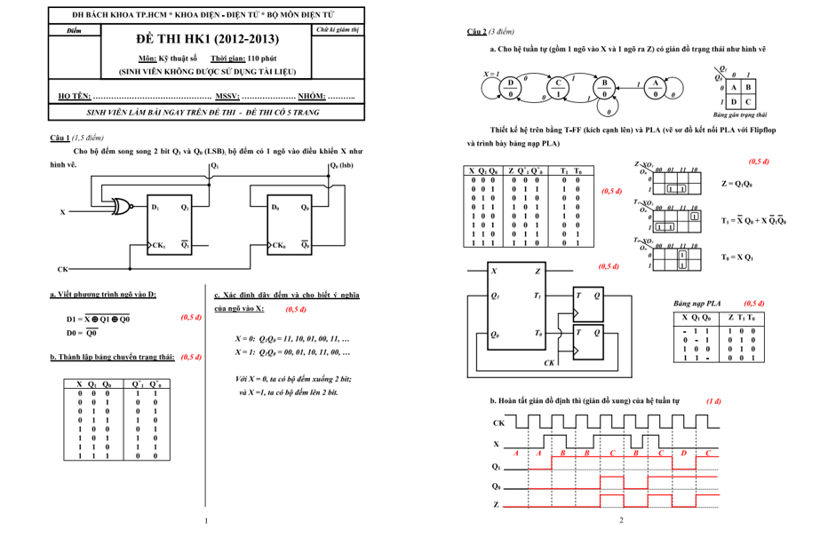 Tổng hợp đề thi kỹ thuật số qua các năm