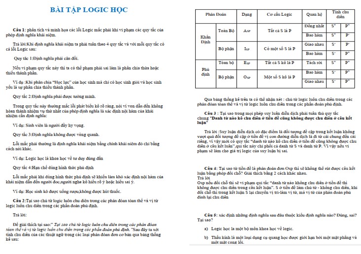 Bài tập logic học có lời giải PDF