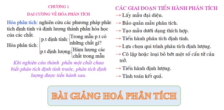 Bài giảng hoá phân tích