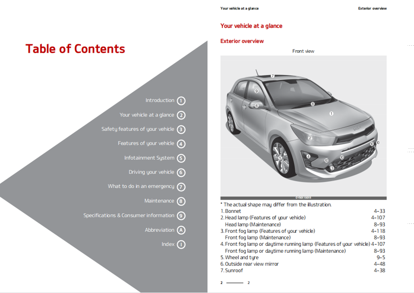 Sách hướng dẫn sử dụng xe KIA Rio