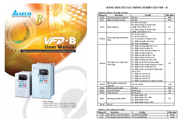 Tài liệu biến tần Delta VFD B tiếng Việt PDF