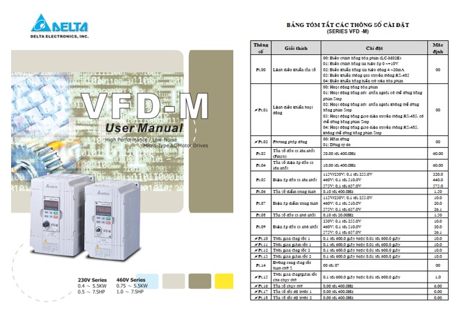 Tài liệu biến tần Delta VFD M tiếng Việt PDF