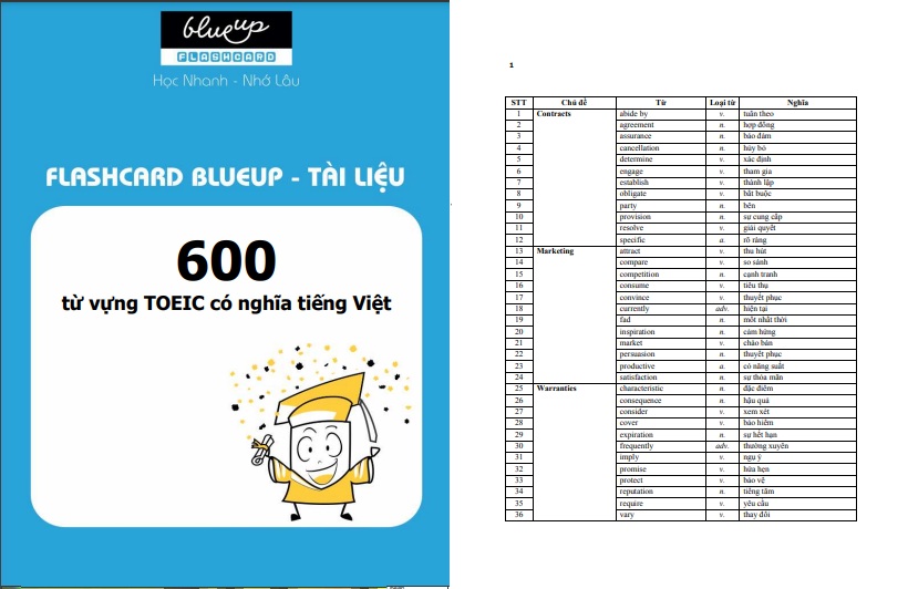 600 Essential Words For The Toeic Tiếng Việt PDF
