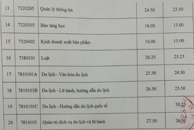 điểm chuẩn đại học văn hóa Hà Nội