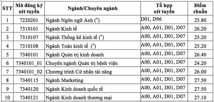 Punti ta' referenza tal-Università tal-Ekonomija ta' Ho Chi Minh City 2020