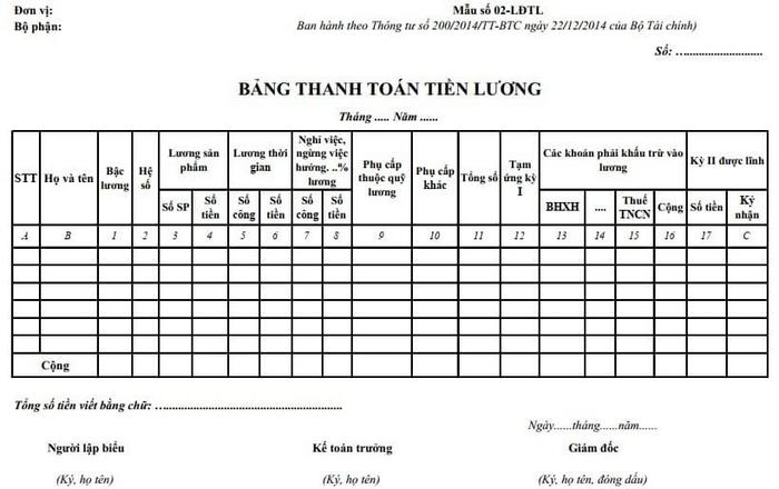 Mẫu bảng lương theo thông tư 200 - ViecLamVui