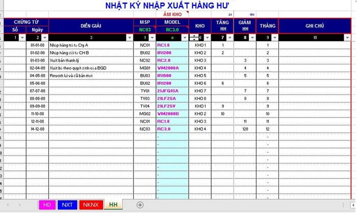 Hình ảnh File Excel bảng nhập liệu nghiệp vụ tăng giảm hàng hư trong từng kho