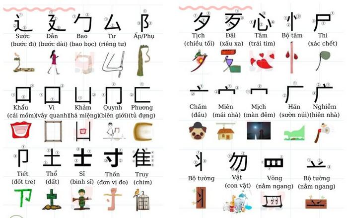 Tải miễn phí 214 bộ thủ chữ Hán ✓ Bộ 214 bộ thủ chữ Hán định dạng pdf với hình ảnh sinh động được sắp xếp theo từng nhóm bộ thủ tương đối giống nhau gần nhau giúp dễ học và ghi nhớ ✓ Tài liệu học chữ Hán dễ dàng, tránh nhầm lẫn ✓ Học tiếng Nhật dễ dàng với 214 bộ thủ chữ Kanji 
