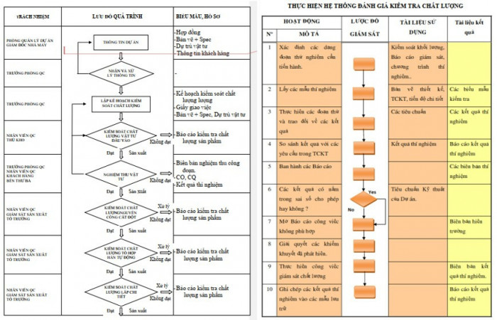 Mẫu Quy Trình Quản Lý Chất Lượng Sản Phẩm Pdf